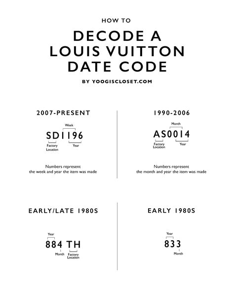 lv bag date code|louis vuitton date code chart.